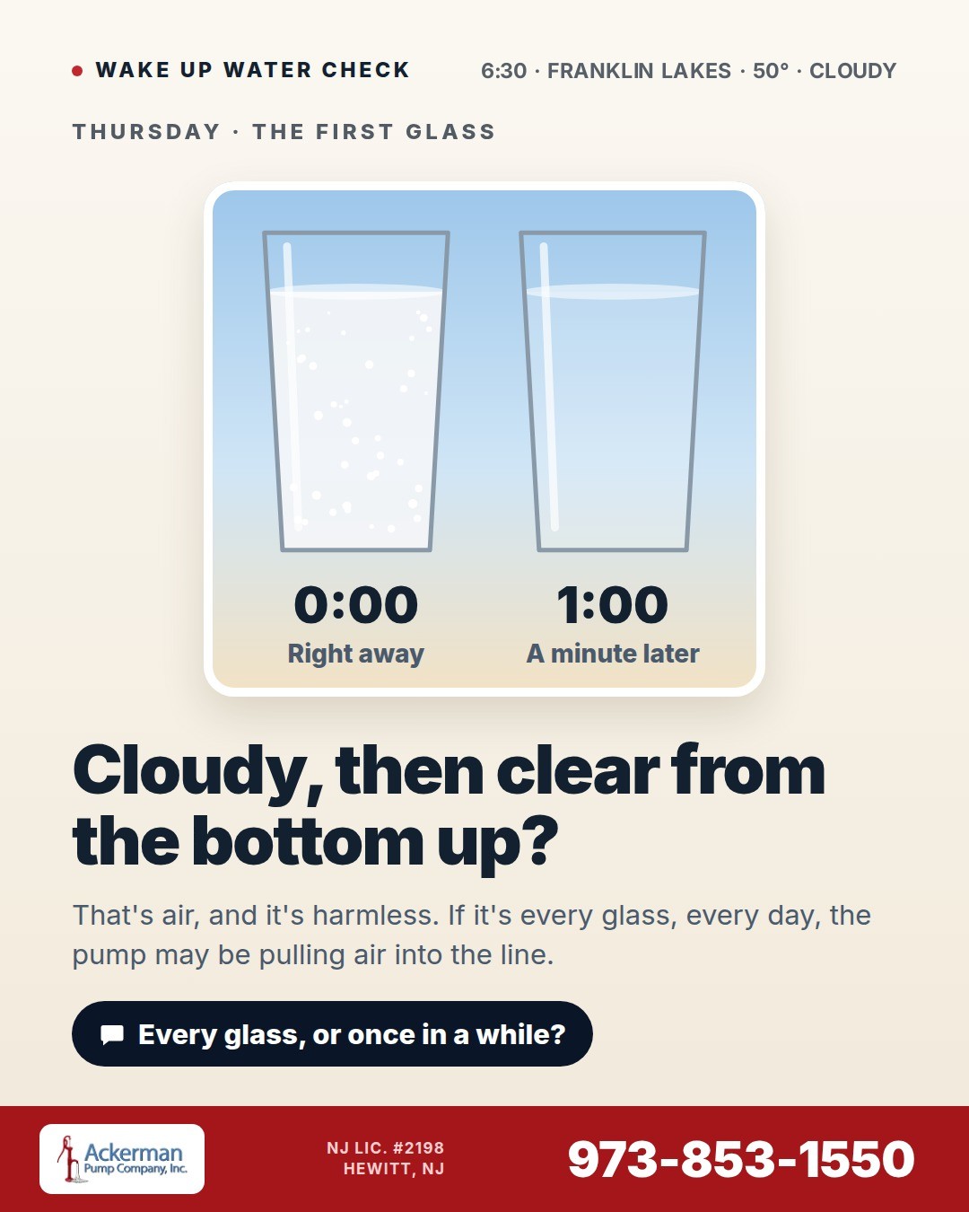 Today's Wake Up Water Check card